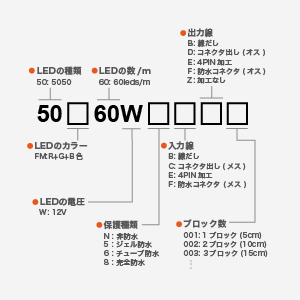 12V 5050シリーズ R＋G＋B 60led/m