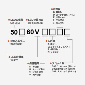 24V 5050シリーズ RGB 単色 60led/m