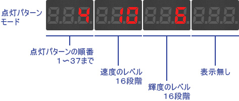 点灯パターンモードの表示