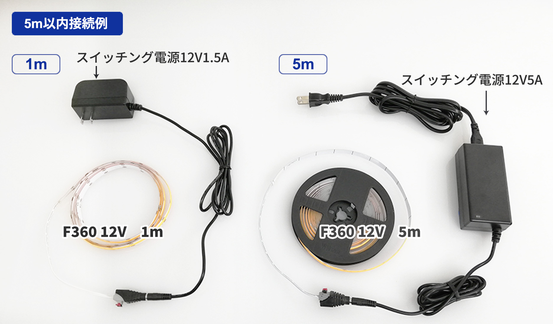 LEDラインテープと電源の簡単接続構成