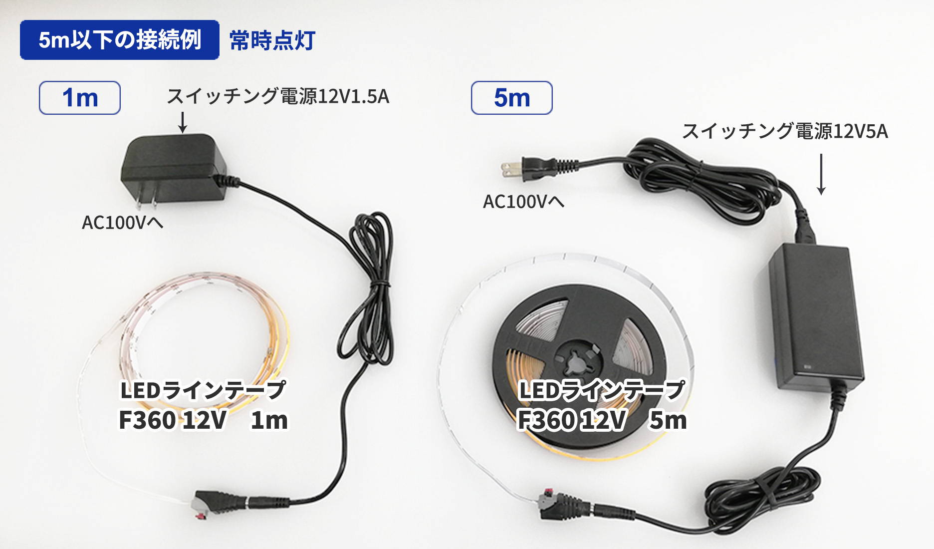 F360シリーズ 12V 10mm幅 ドットレス ラインテープ（COBテープ）｜ジェイダブルシステム