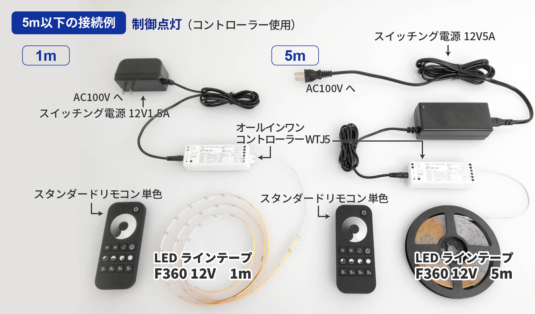 F360シリーズ 12V 8mm幅 ドットレス ラインテープ（COBテープ）｜ジェイダブルシステム
