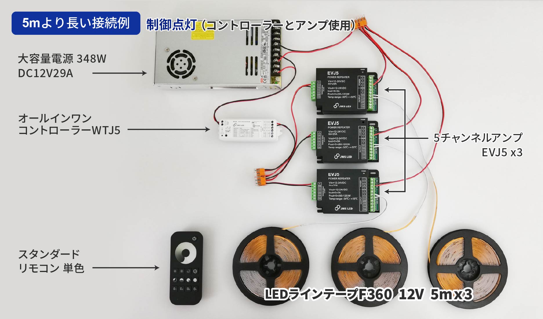 LEDコントローラーを使用した接続構成