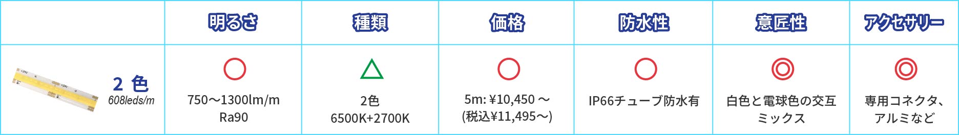 F608テープの早見表