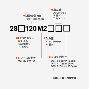 12V M2シリーズ LEDネオンライト単色
