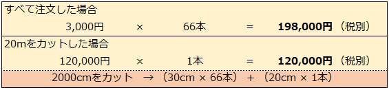 10m・20mの販売について