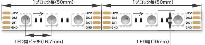 LEDテープの長さ