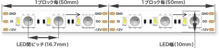 LEDテープの長さ