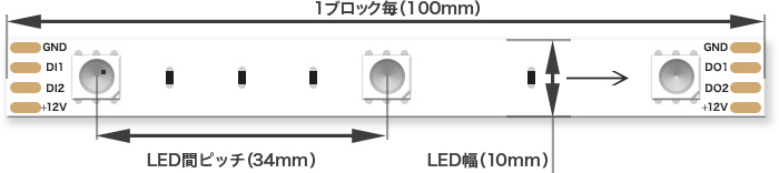 LEDテープの長さ