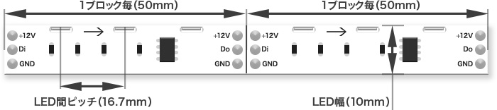 LEDテープの長さ