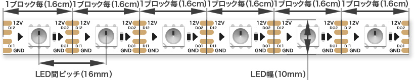 LEDテープの長さ