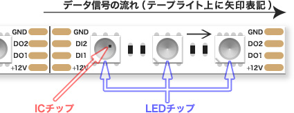 1ブロック概要