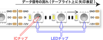 1ブロック概要