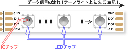 1ブロック概要