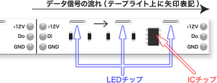 1ブロック概要