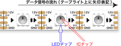1ブロック概要
